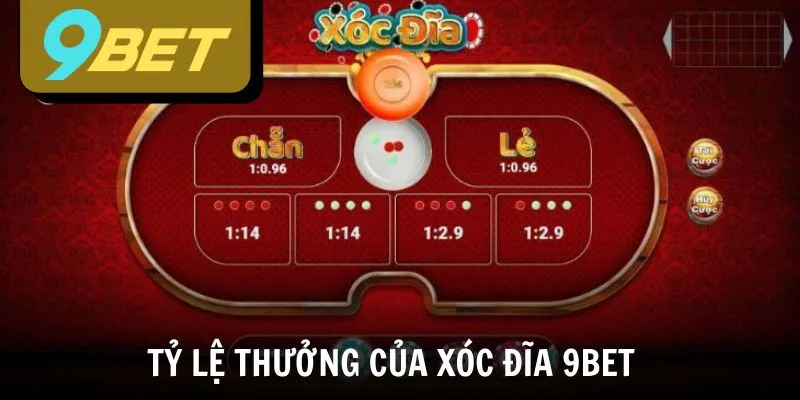 Tỷ lệ thưởng cược hấp dẫn dành riêng cho thành viên nhà cái